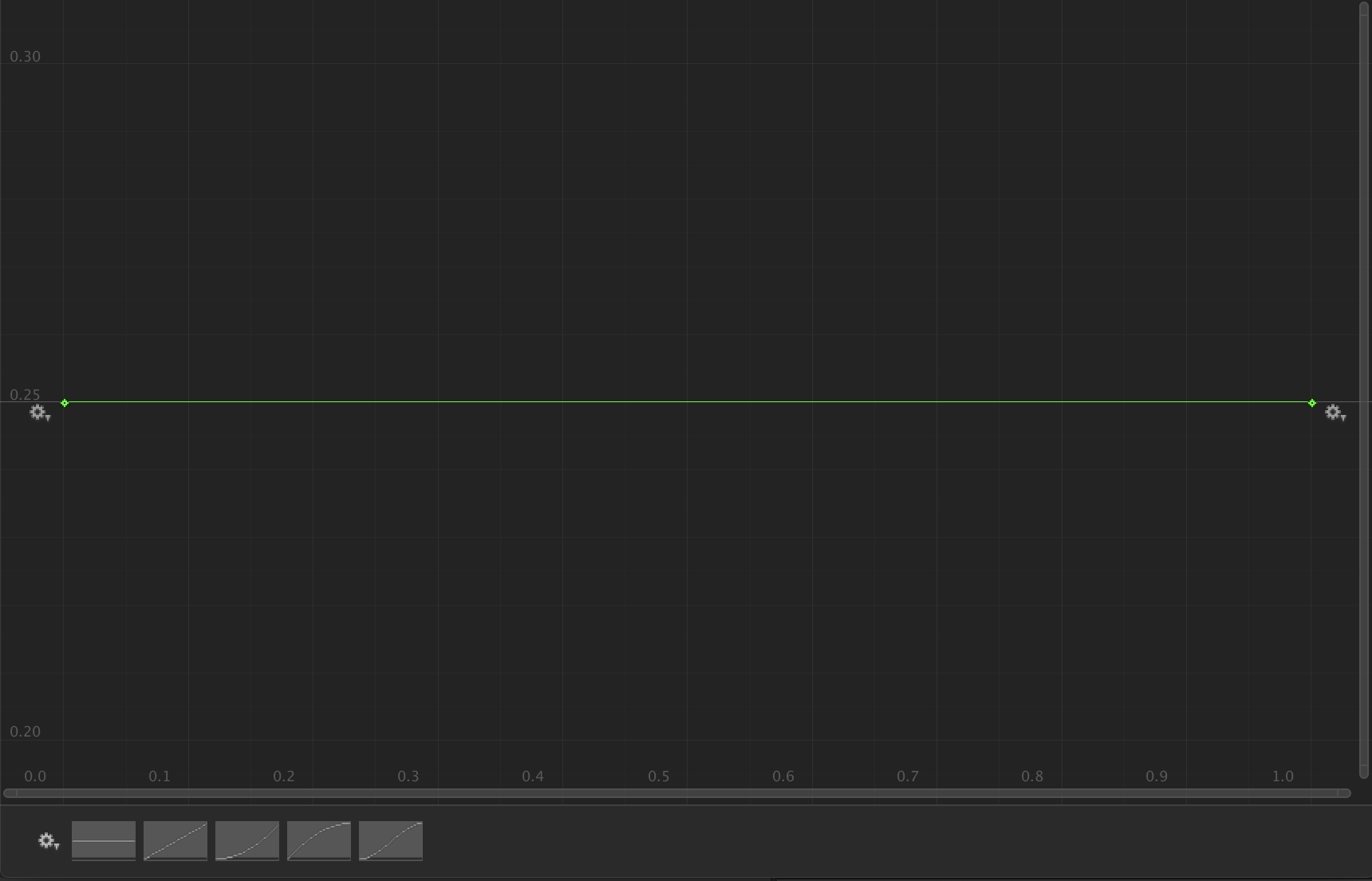 The default graph for “Raw” haptics.